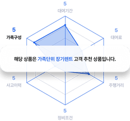 신차장기렌트카