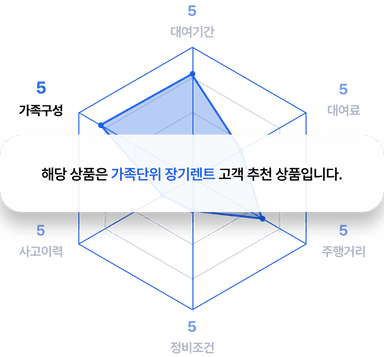 저신용장기렌트카
